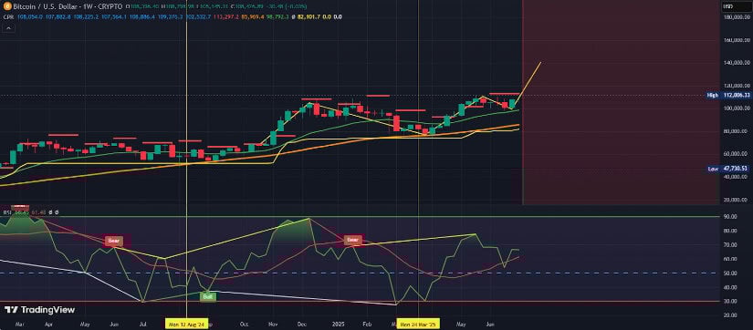 Looking Ahead: BTC Outlook Bright Despite Short-Term Uncertainty