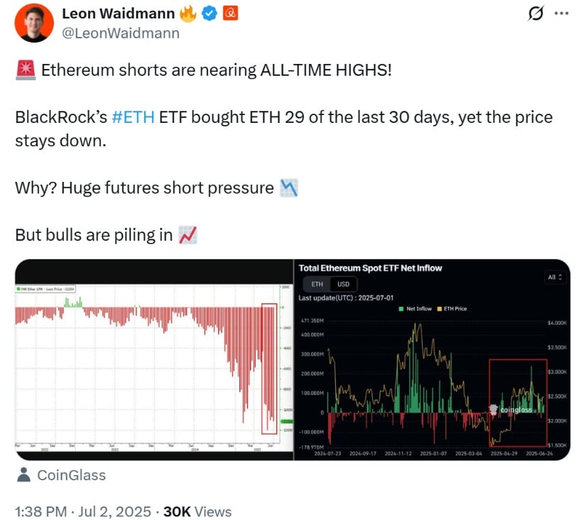 Ethereum ETF Momentum and Short Squeeze Potential