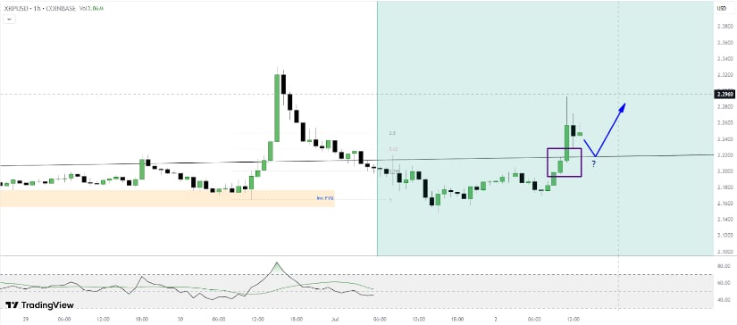 Breakout Puts XRP Back in Focus