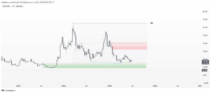 Wyckoff Accumulation Further Strengthens The Basing Narrative
