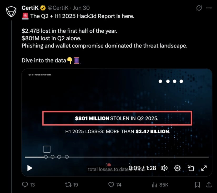 Crypto Losses Stay High, But Q2 Figures Offer Hope