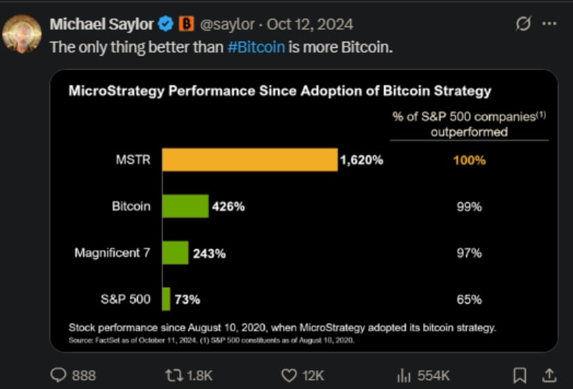 Michael Saylor’s X post