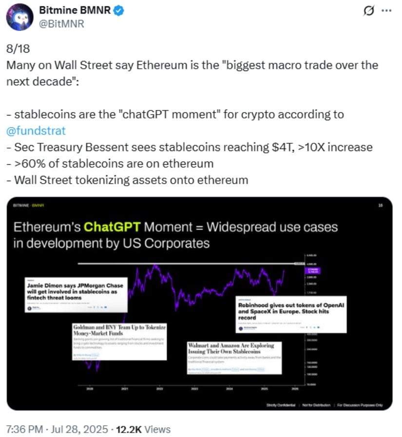 Institutional Accumulation Strengthens Ethereum Price Prediction