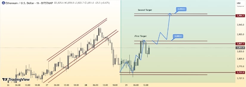 Technical Analysis: ETH RSI Today and Resistance Watch
