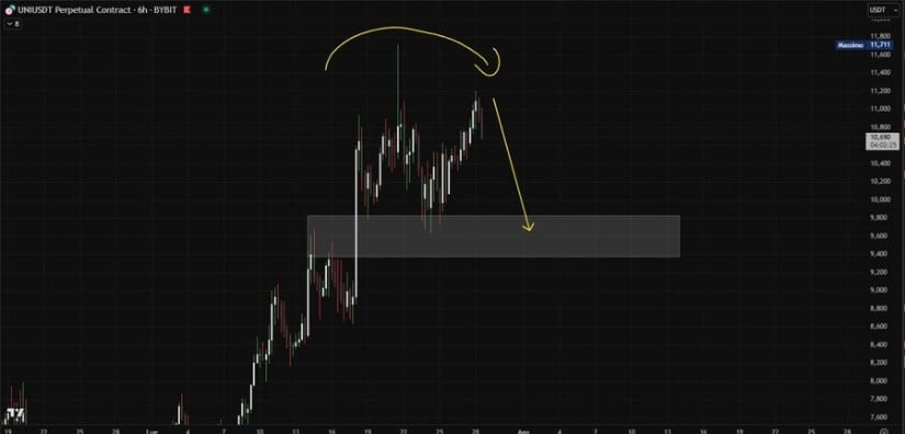 Bearish Chart Formation Points to Local Top