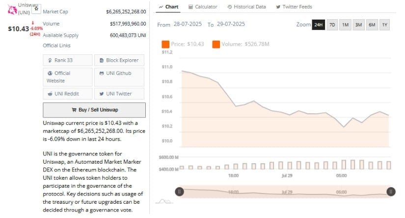 24-Hour Volume and Price Action Reinforce Downside Risk