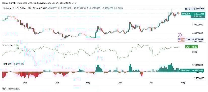 Indicators Support a Near-Term Bullish Bias If $10.20 Holds