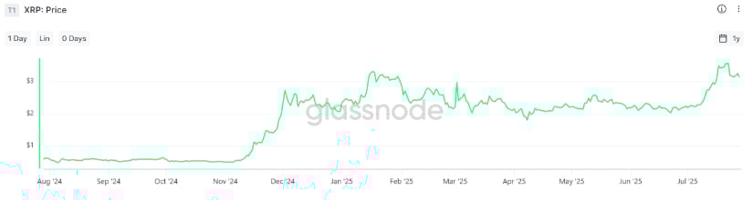 Long-Term Holders Trigger $845 Million Sell-Off