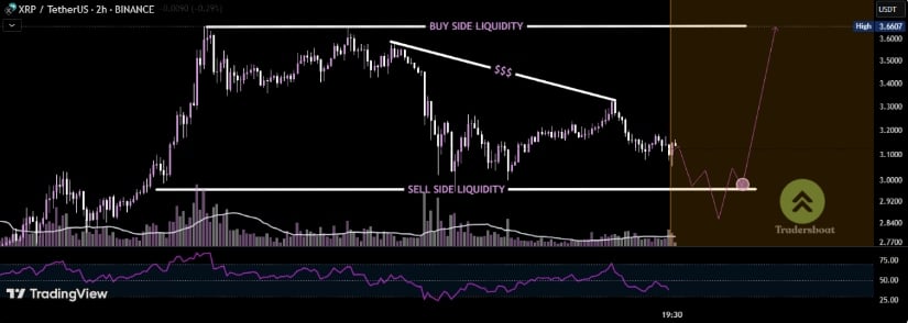 Critical Levels Ahead: Will XRP Hold or Slip?
