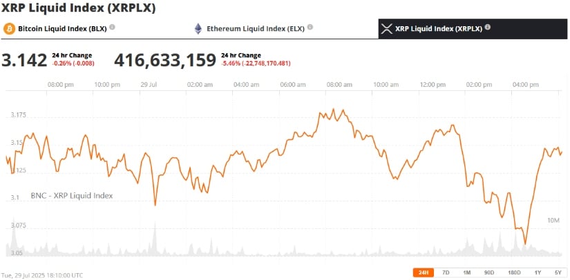 Looking Ahead: XRP Price Prediction 2025 and Beyond