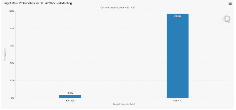 CME target rate probabilities
