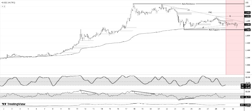 Technical Analysis: Will XRP Breakout or Break Down?