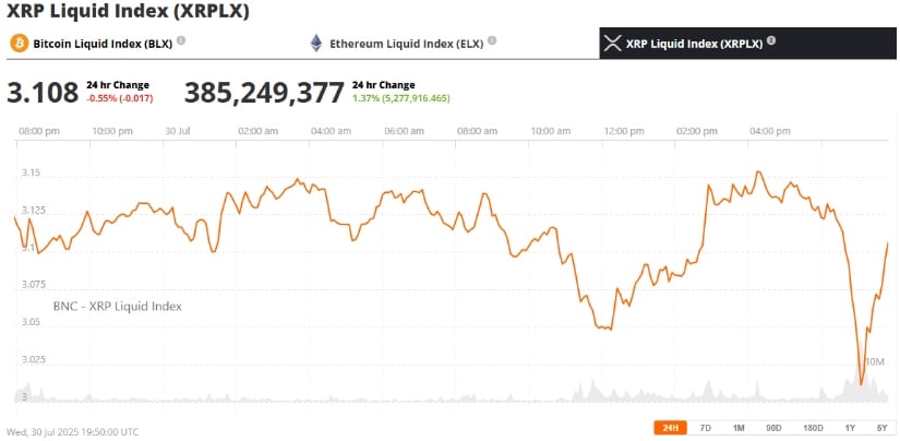 XRP Price Prediction: Legal Clarity and Policy Direction Could Drive Next Surge