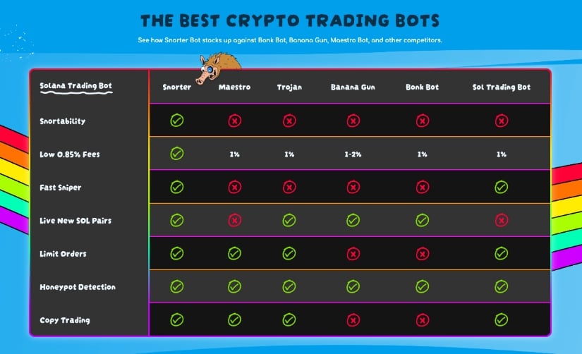 Snorter Bot comparison.