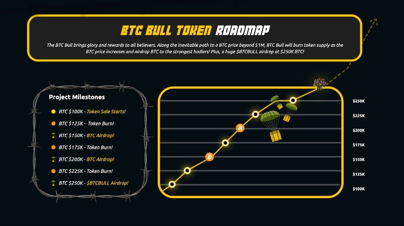 1. BTC Bull Token, the Only Altcoin that Offers Real $BTC Airdrops