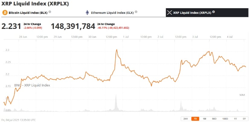 Market Reaction and XRP Price Forecast
