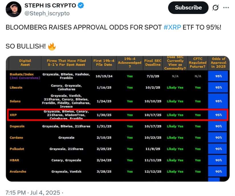 What Comes Next for XRP ETFs?