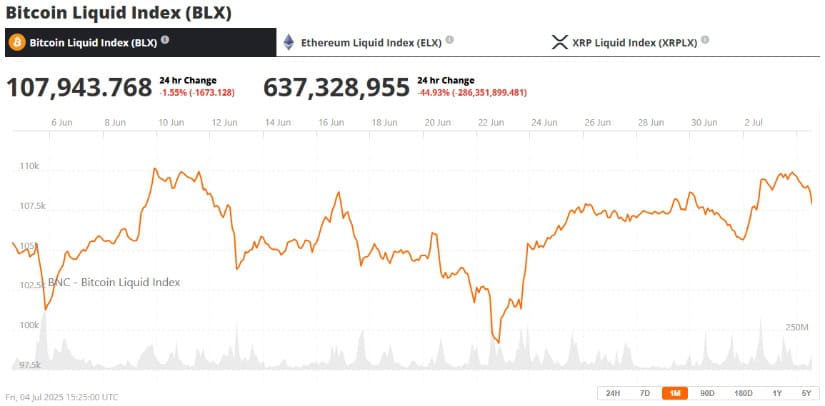 BTC’s Next Move: Breakout or Consolidation?