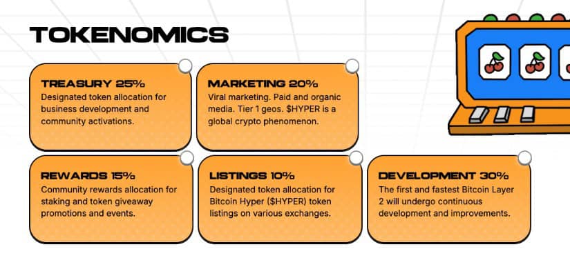 Bitcoin Hyper tokenomics.