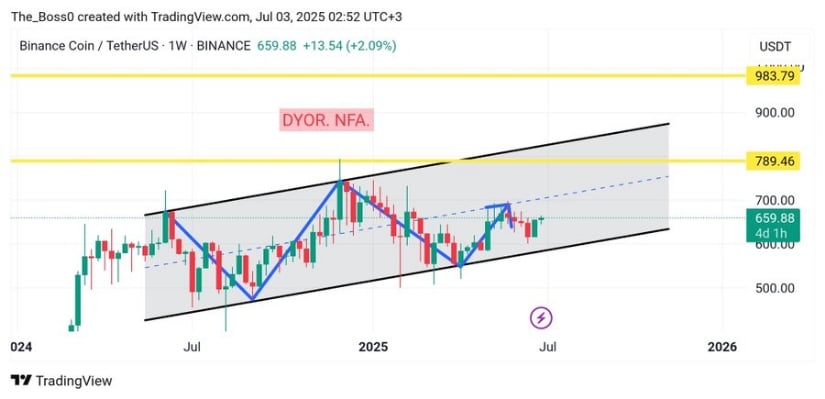 Binance
