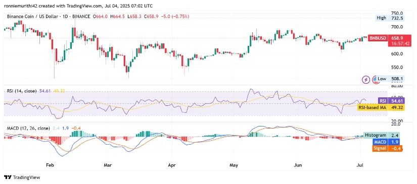Binance