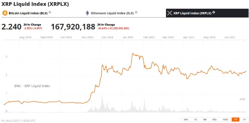 XRP