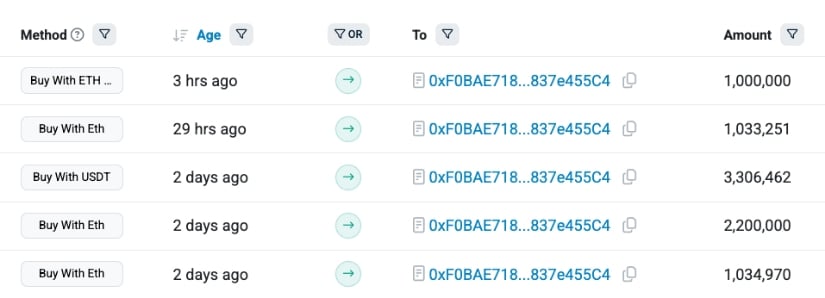 $BTCBULL Presale Enters Final Days as Whale Interest Ramps Up