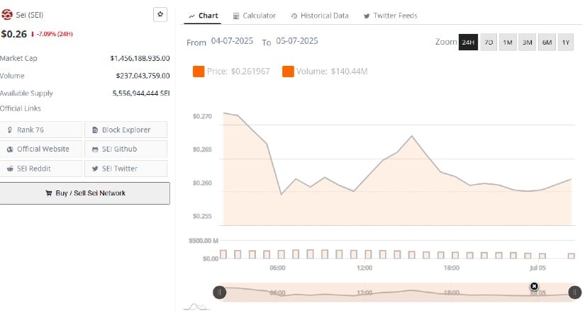 Market Activity and On-Chain Dynamics Indicate Accumulation