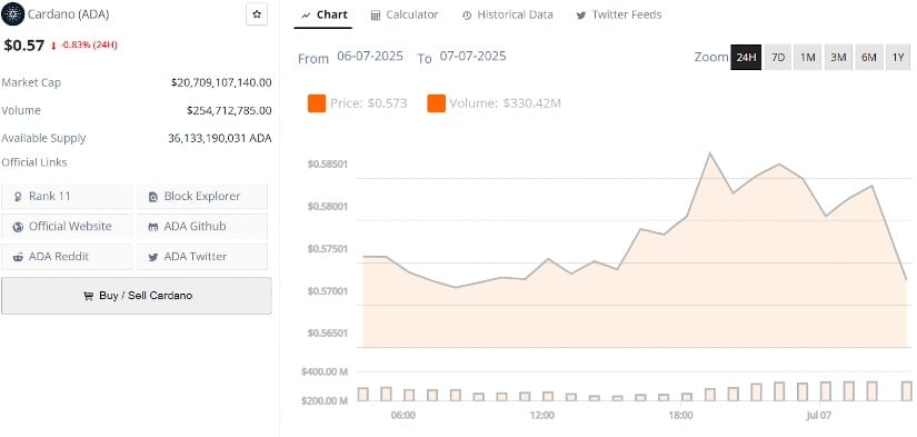 Cardano