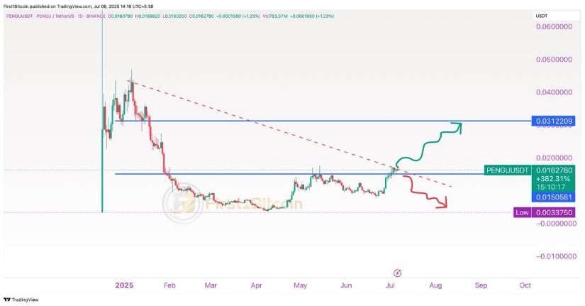  First1Bitcoin 