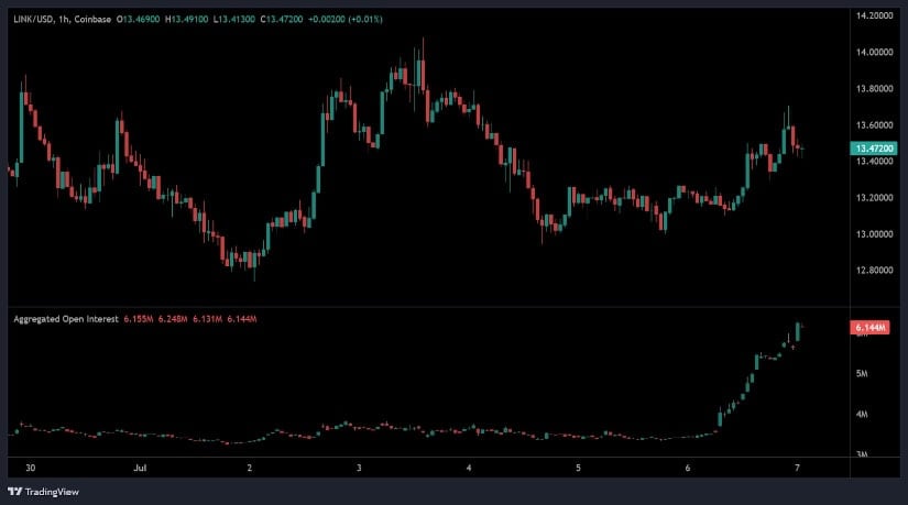 Chainlink 