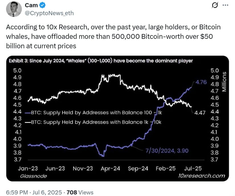 Cam 