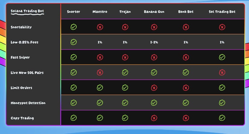 Top-Tier Security & Ease of Use