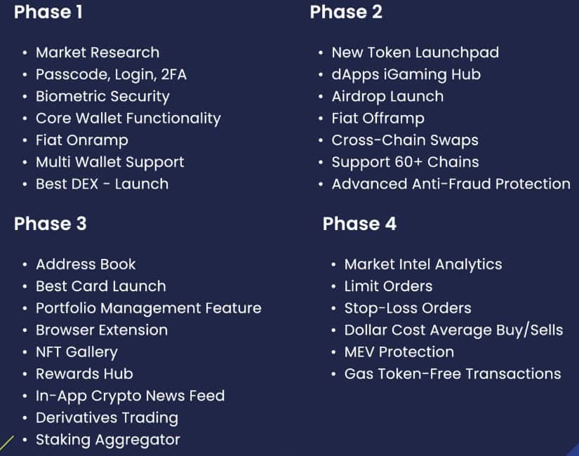 $BEST roadmap