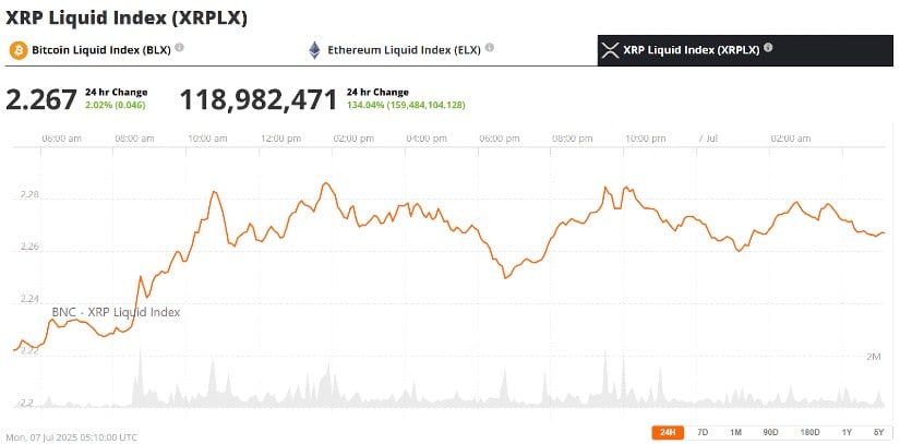 XRP Liquid Index 