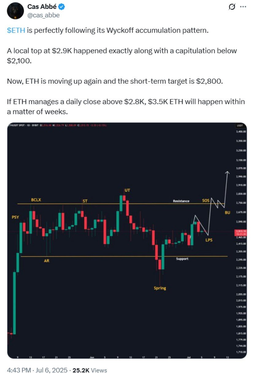 Expert Outlook: Ethereum’s Path Toward $3,500—and Beyond