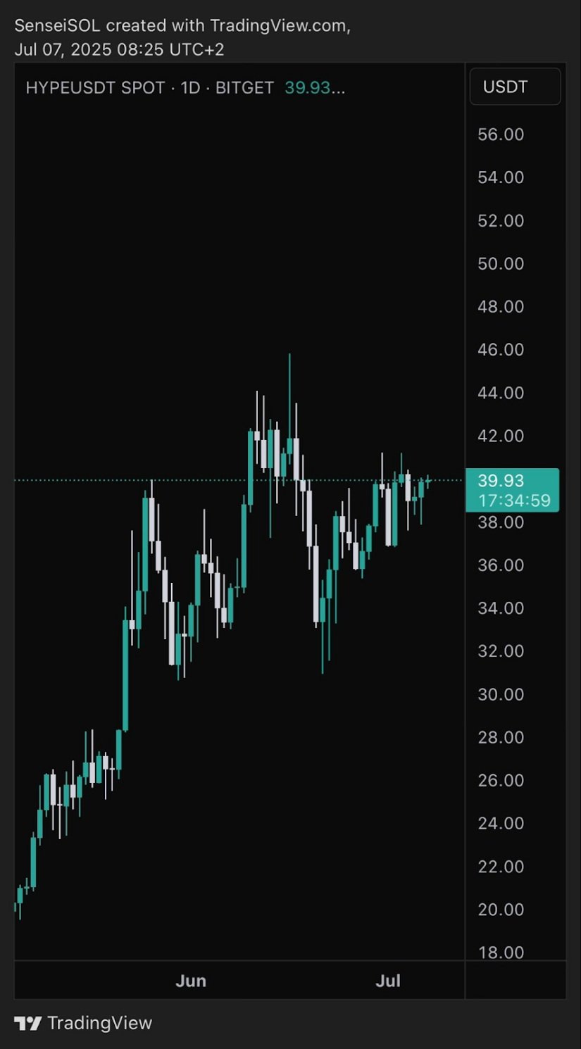HYPE Approaches Breakout Point