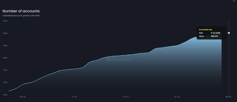 HyperEVM Wallet Growth Supports HYPE’s Bullish Framework