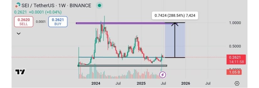 Compression Structure Builds Toward Breakout Target