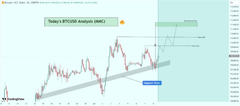 GoldMasterTrades