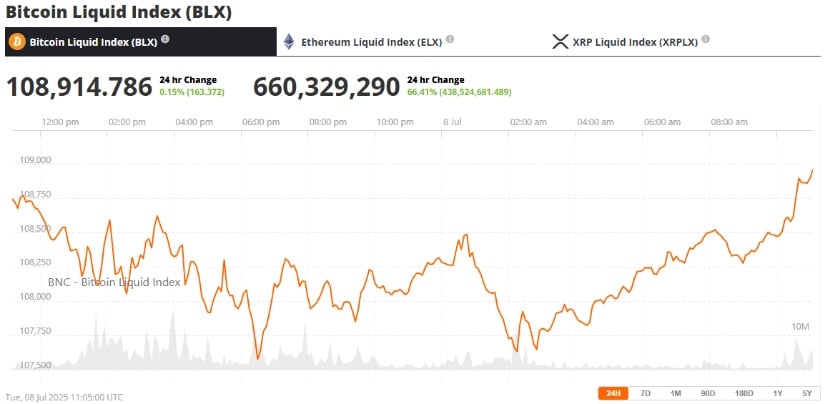  Bitcoin 