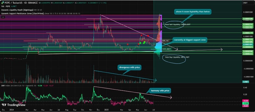 Crypto_Inside_trading 
