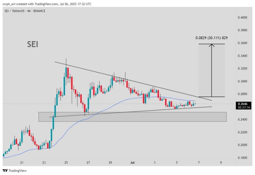 Compression Structure Builds Toward Breakout Target