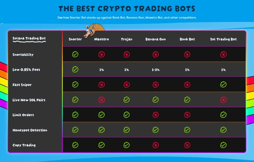 Snorter Bot to override competitors