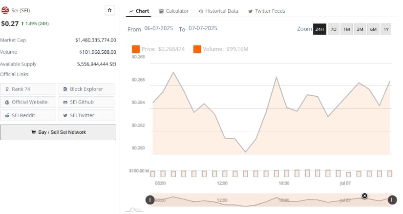 Volume Activity and Intraday Patterns Reflect Market Interest