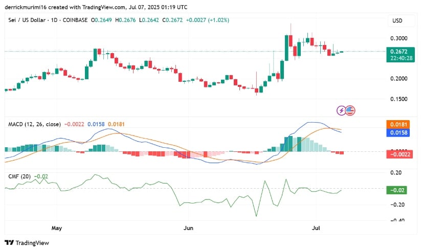 Momentum Indicators Show Mixed Readings Amid Consolidation