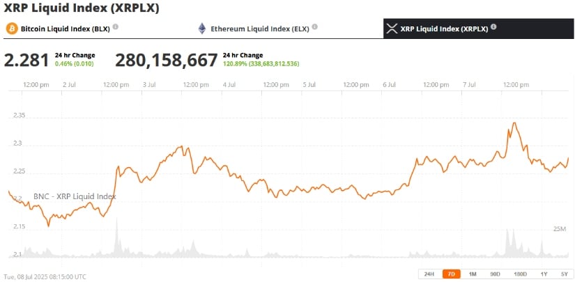 XRP 