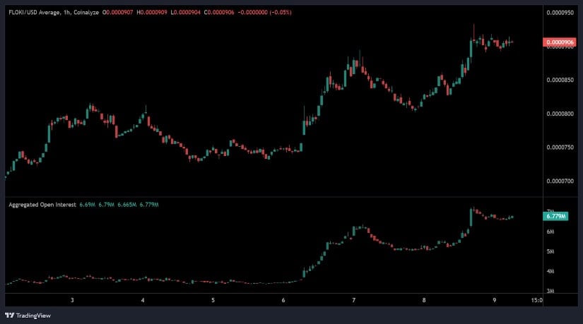 Open Interest