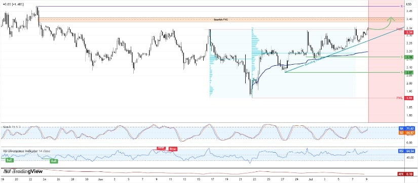 XRP Price Prediction: XRP Chart Signals 600% Surge as Wave 3 Rally Eyes , Says Analyst