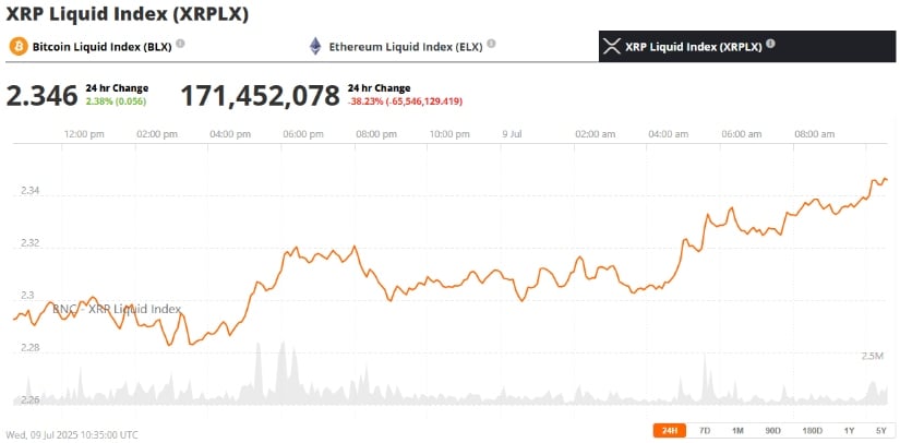 XRP